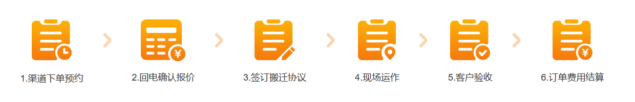 liucheng 昭通MG不朽情缘官网搬场流程